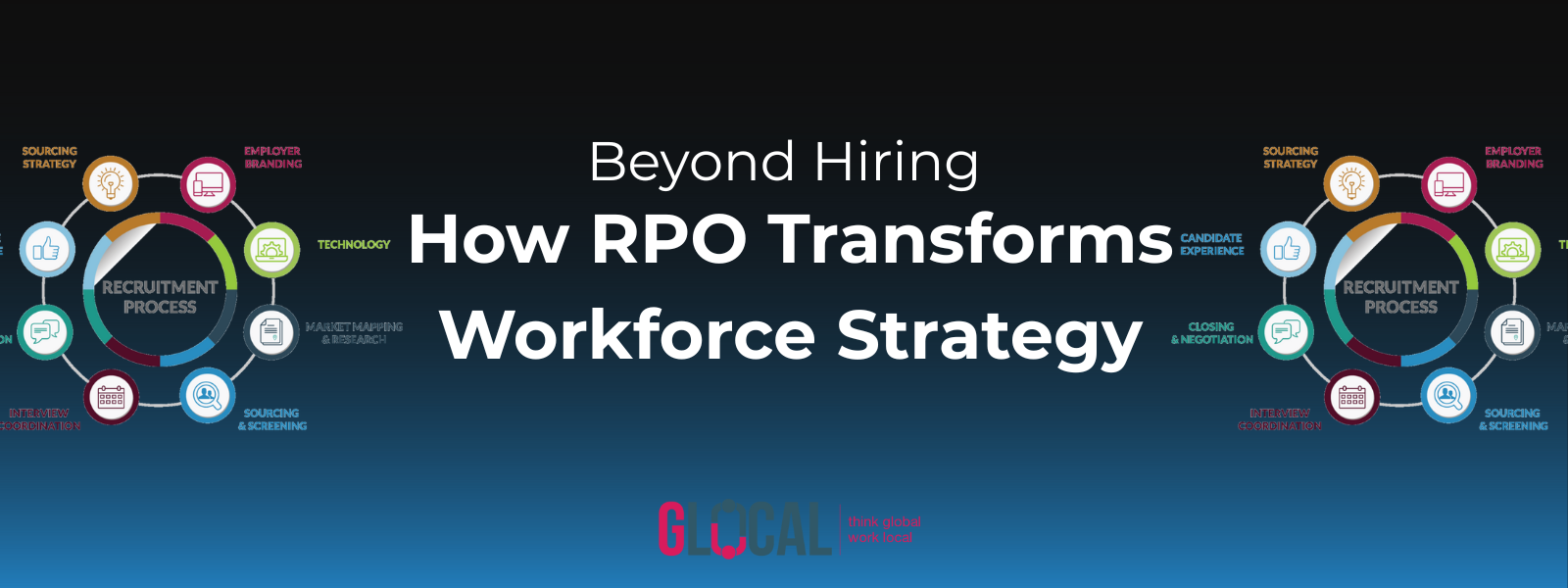 How RPO Transforms Workforce Strategy