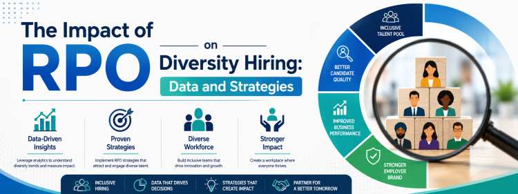 The Impact of RPO on Diversity Hiring