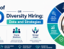 The Impact of RPO on Diversity Hiring