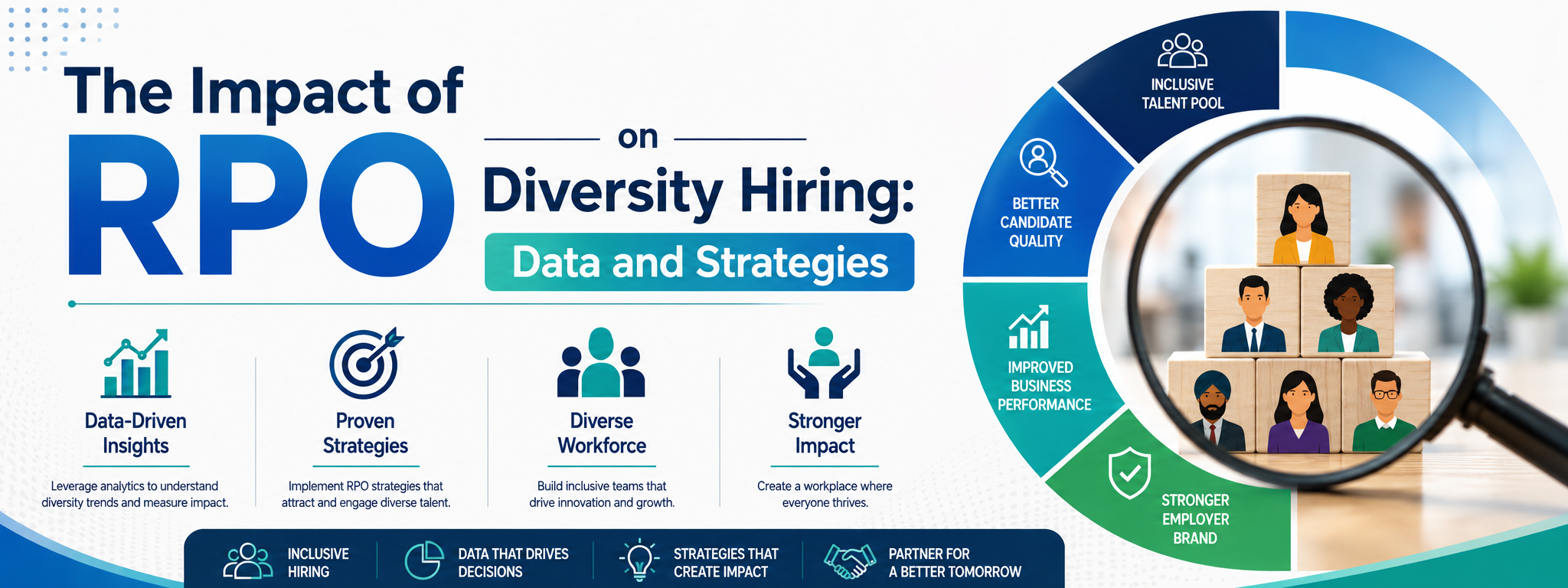 The Impact of RPO on Diversity Hiring