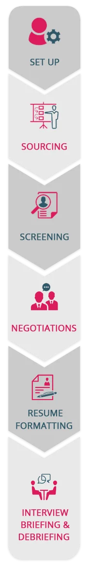 rpo companies in us rpo recruiting companies